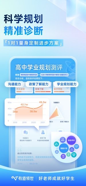 有道領(lǐng)世