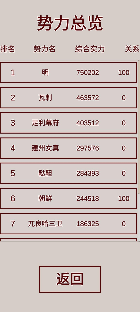 明朝人生養(yǎng)成記