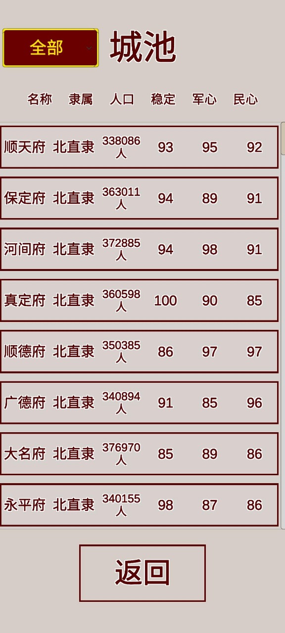 明朝人生養(yǎng)成記