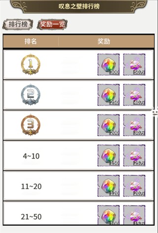 暴走戰(zhàn)姬7