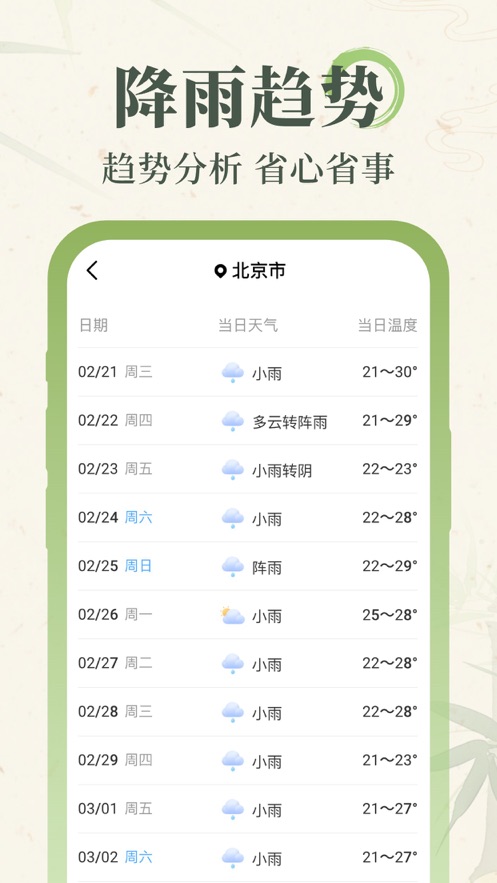 杏雨天氣預(yù)報(bào)截圖4