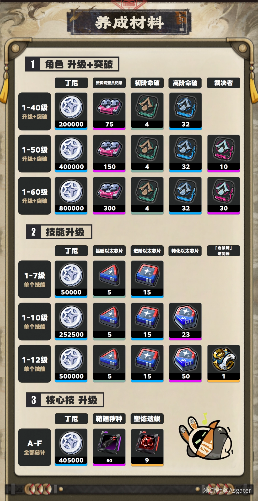 絕區(qū)零手游