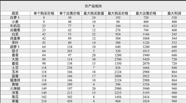 我的可愛村