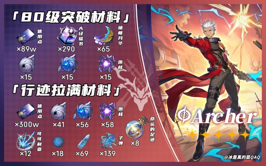 崩壞星穹鐵道B服
