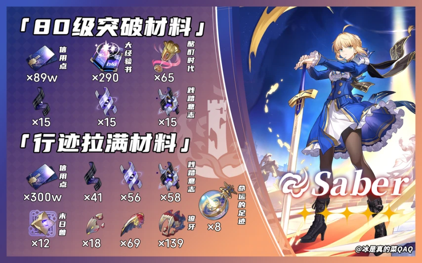 崩壞星穹鐵道B服