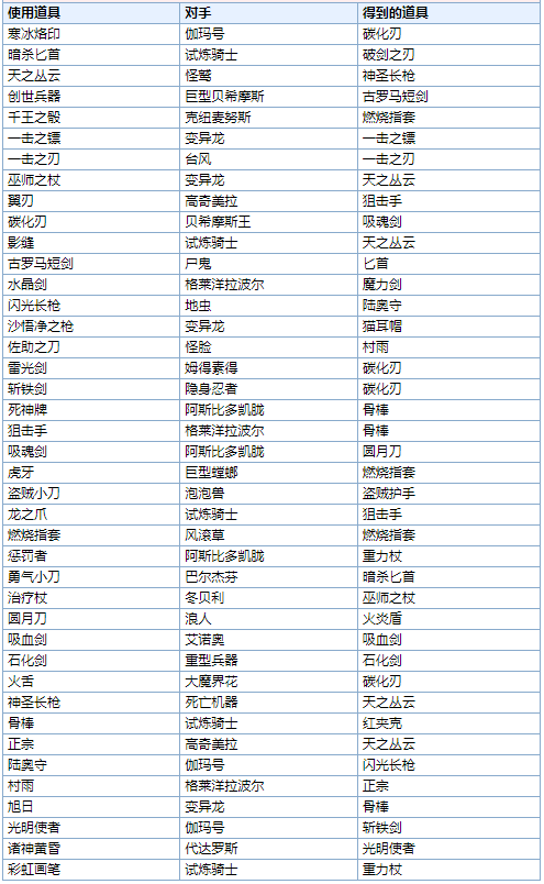 最終幻想6重置版