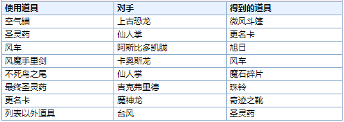 最終幻想6重置版