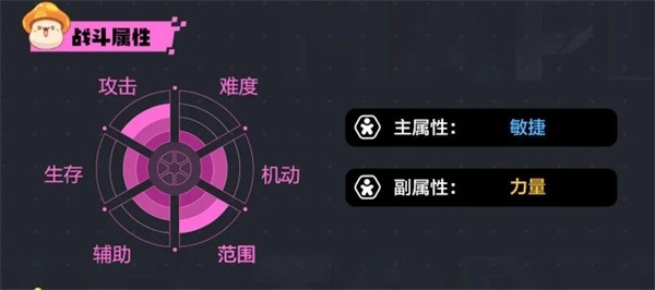 冒險島楓之傳說手游