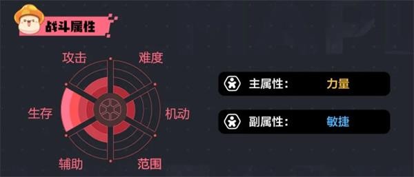 冒險島楓之傳說手游