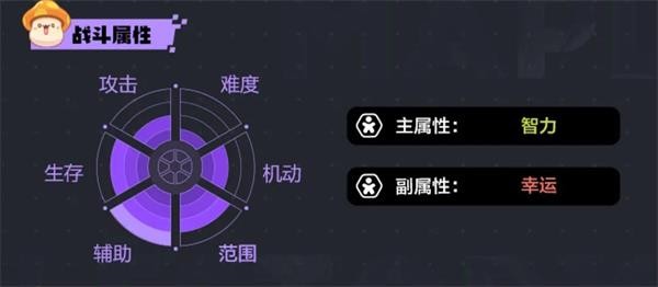 冒險島楓之傳說手游