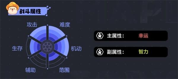 冒險島楓之傳說手游