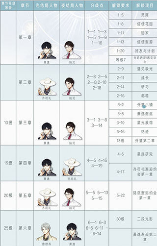 光與夜之戀云游戲
