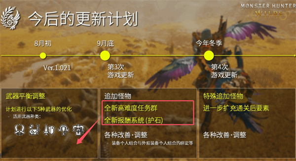 能够挽回口碑吗？《怪物猎人：荒野》重大更新8月13日正式上线！