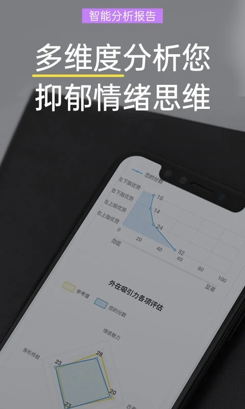 抑郁焦虑测试心里测试免费版官方正版v1.4.00截图2