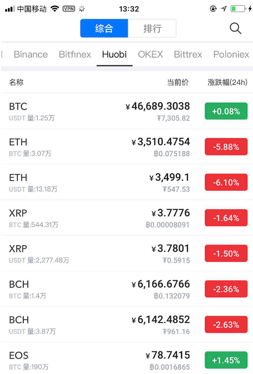 币信交易所