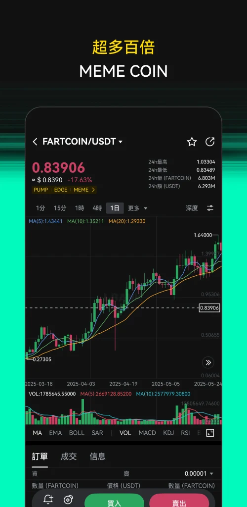 LBank交易所平台官方正版最新版v7.4.5截图1