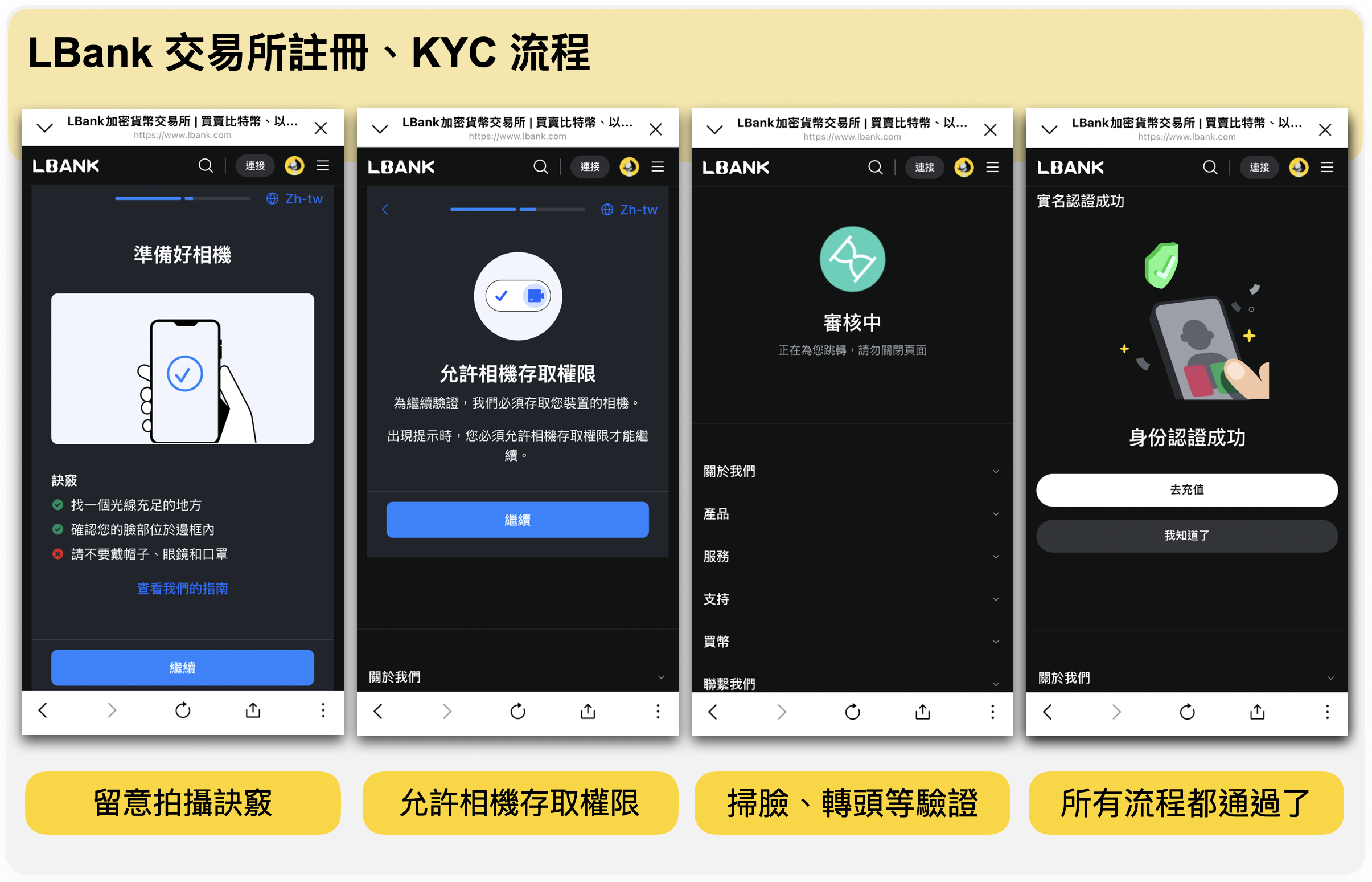 LBank交易所