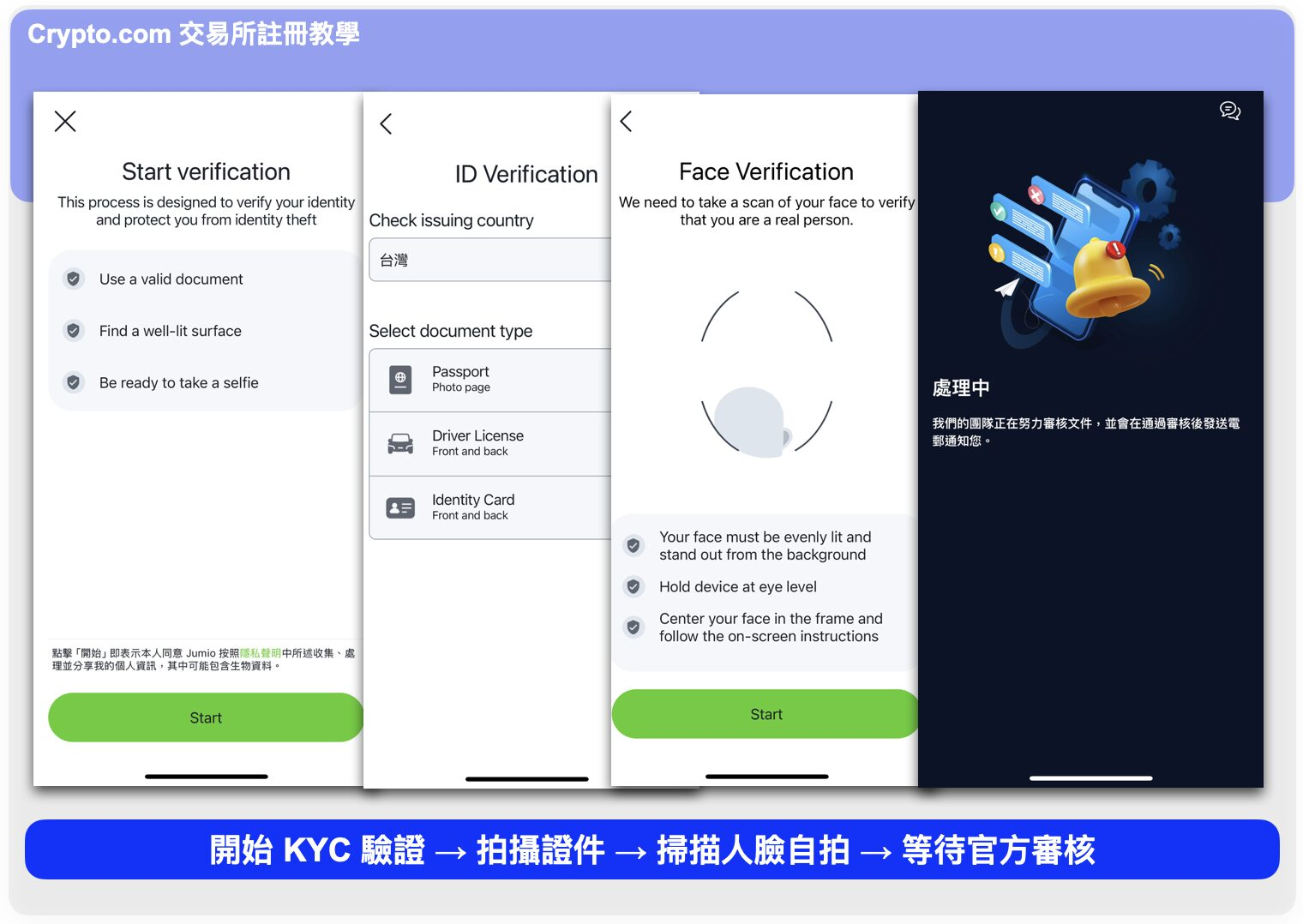Cryptocom交易所