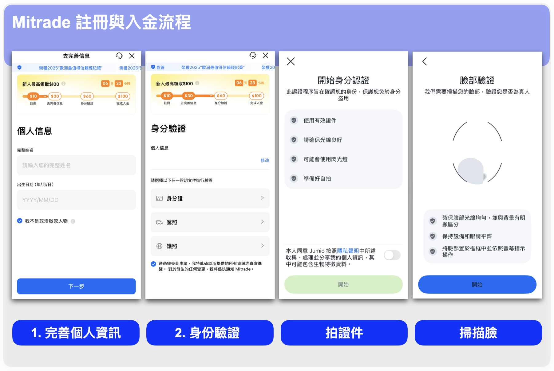 Mitrade交易所