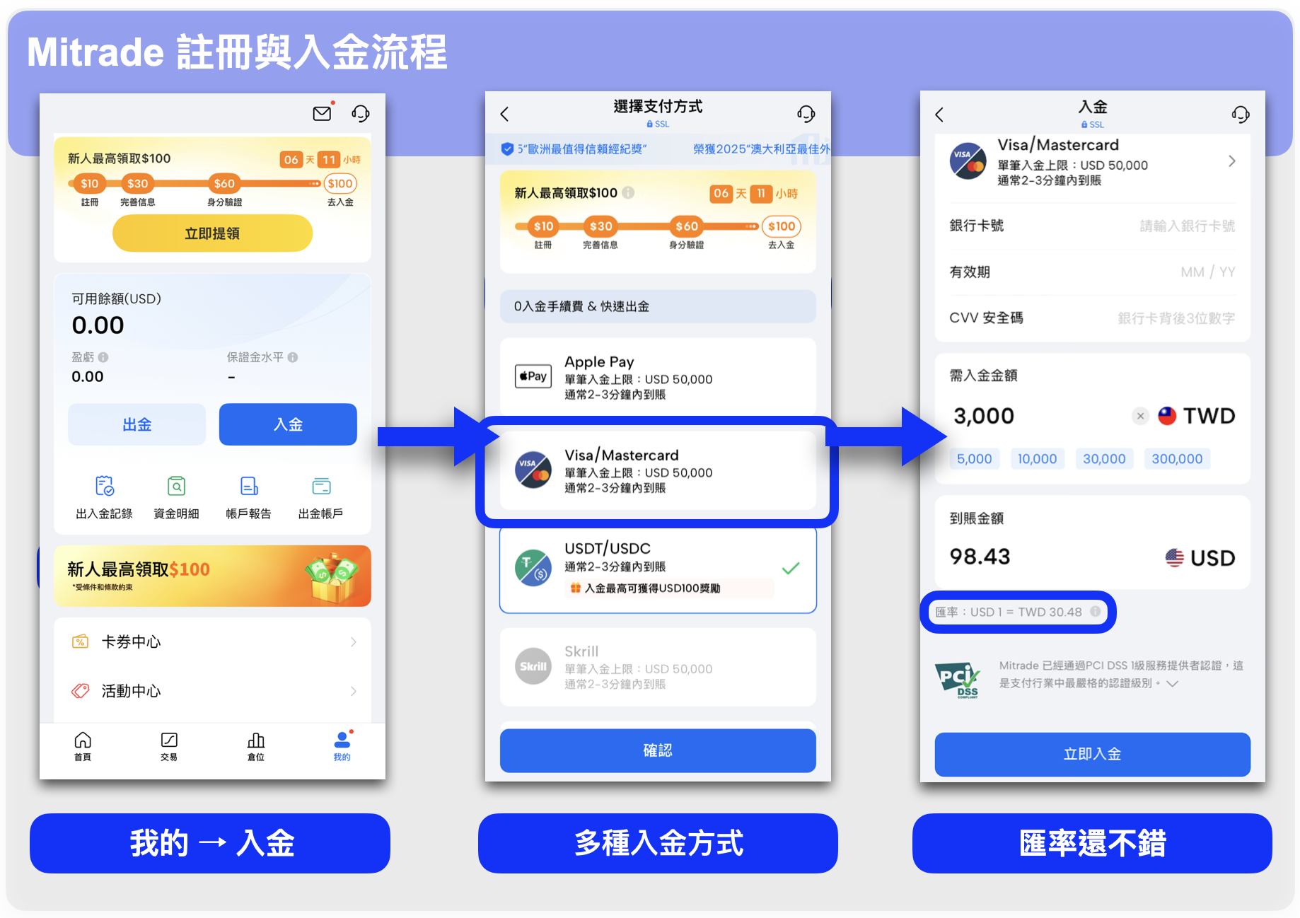 Mitrade交易所