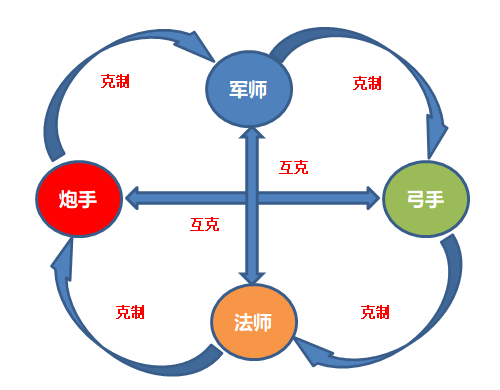 全民主公2武將攻略匯總 武將克制關(guān)系一覽