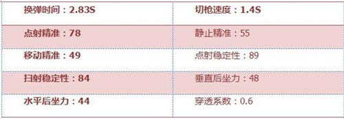 CF手游黃金MG3評(píng)測(cè)4