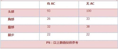 CF手游黃金MG3評(píng)測(cè)3