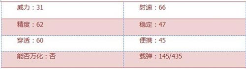 CF手游黃金MG3評(píng)測(cè)2