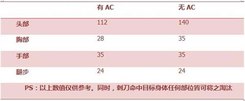 CF手游AK47牡丹3