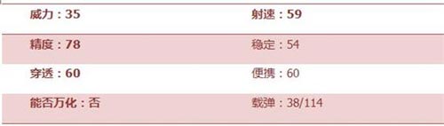 CF手游AK47牡丹2