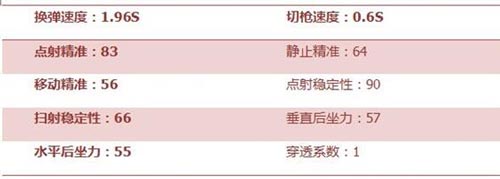 CF手游M4榴彈4