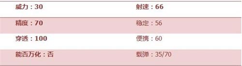 CF手游M4榴彈2