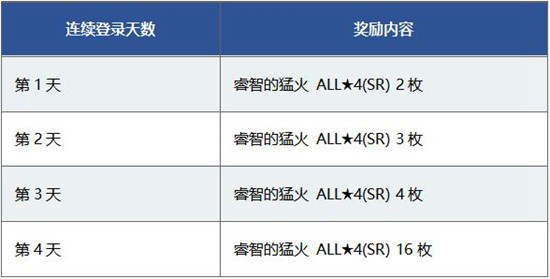 FGO魔法少女伊莉雅雪下的誓言 公開紀(jì)念活動