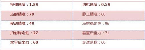 CF手游雙持斯太爾4