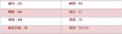 CF手游雙持斯太爾2
