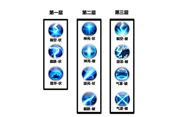 自由幻想手游氣功師技能升級(jí)哪個(gè) 氣功師技能升級(jí)推薦