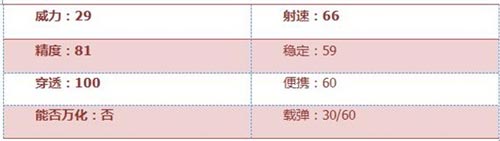 CF手游RX4風暴2