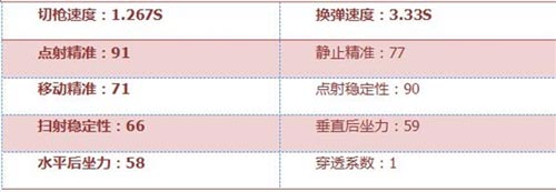 CF手游RX4風(fēng)暴4
