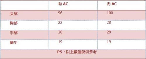 CF手游RX4風暴3