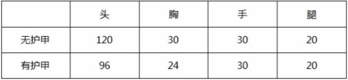 CF手游M4A1-臥龍覺醒2
