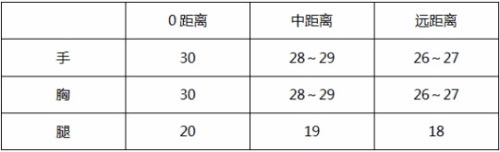 CF手游M4A1-臥龍覺醒3