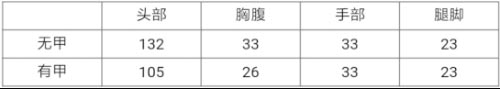 CF手游MG4-藍(lán)色騎士2