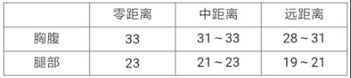 CF手游MG4-藍(lán)色騎士3