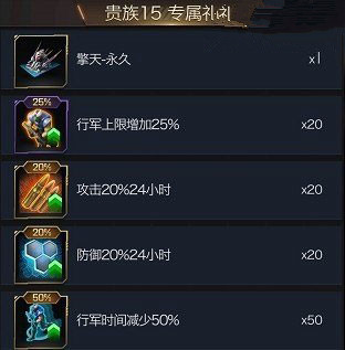 紅警OL手游貴族特權(quán)一覽 紅警OLVIP1-VIP15價格