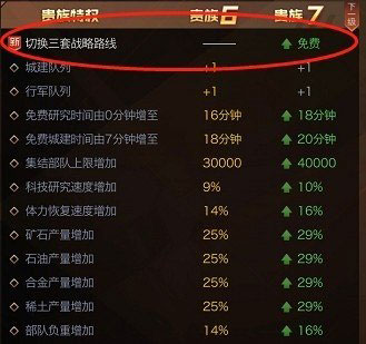 紅警OL手游貴族特權(quán)一覽 紅警OLVIP1-VIP15價格