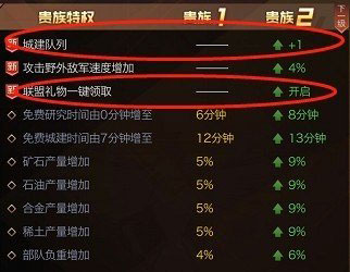 紅警OL手游貴族特權(quán)一覽 紅警OLVIP1-VIP15價格