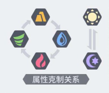 方舟指令屬性克制表 屬相相克關(guān)系說明
