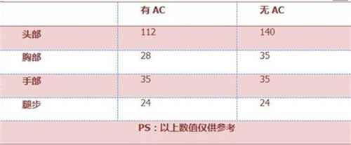 CF手游AK47冠軍聯(lián)賽3
