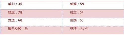 CF手游AK黑鋒2