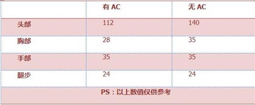 CF手游AK黑鋒3